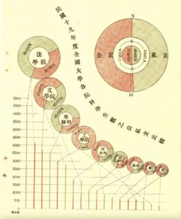 Towards entry "Call for Papers: Quantifying Education in 20th Century China"